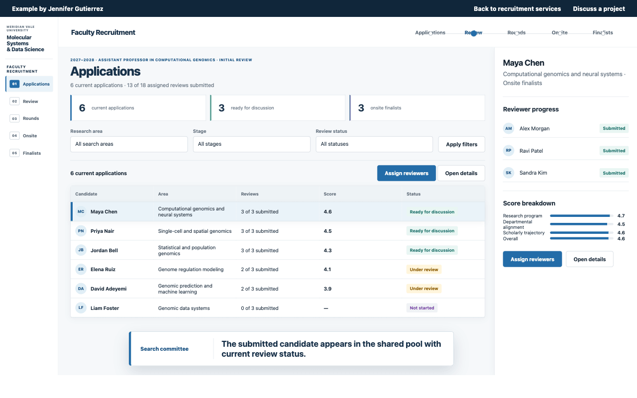 Faculty recruitment cycle dashboard